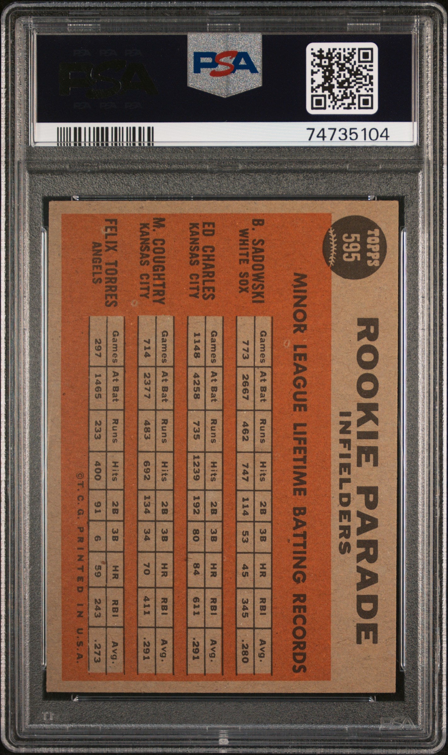 1962 Topps Rookie Parade #595 Infielders Psa 5